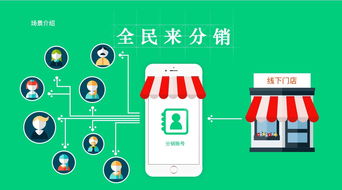 亳州市如何做好微信三級(jí)分銷商城之--什么是微信三級(jí)分銷